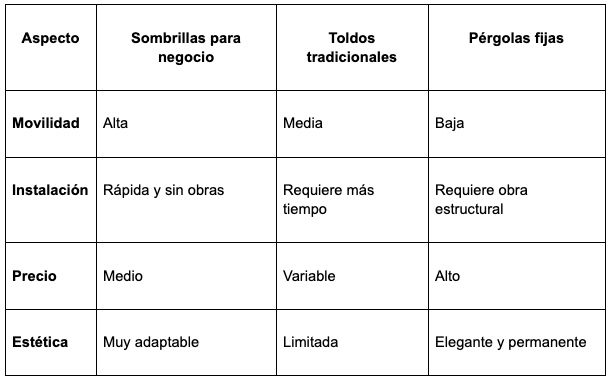 sombrillas para negocio